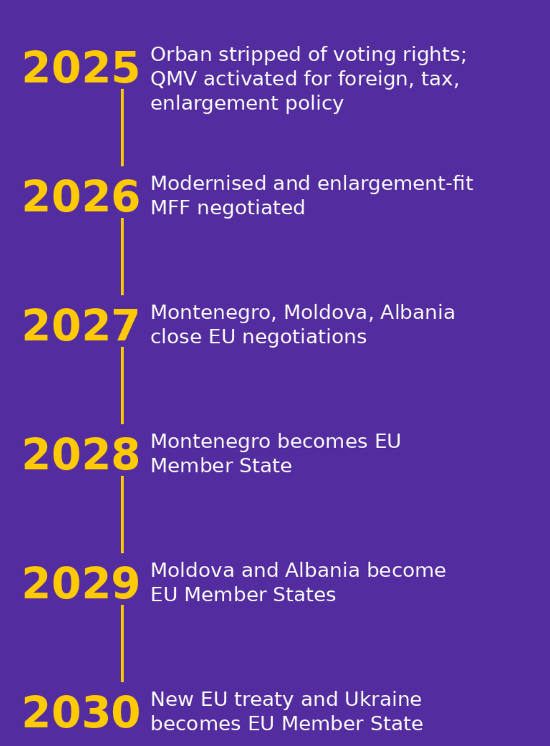 Timeframe of implementation of changes that Volt proposes